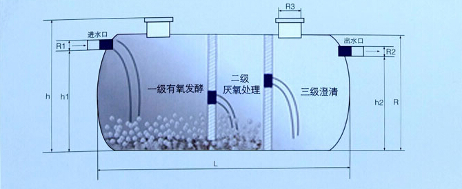 模压化粪池结构图